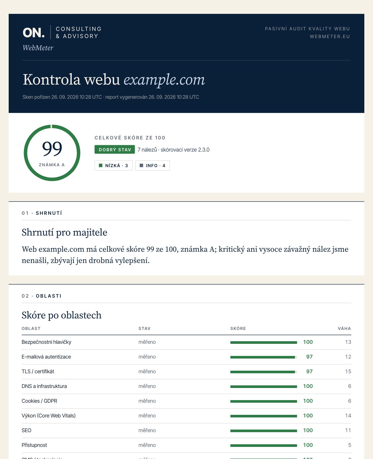 Ukázka reportu WebMeteru pro ukázkový web example.com