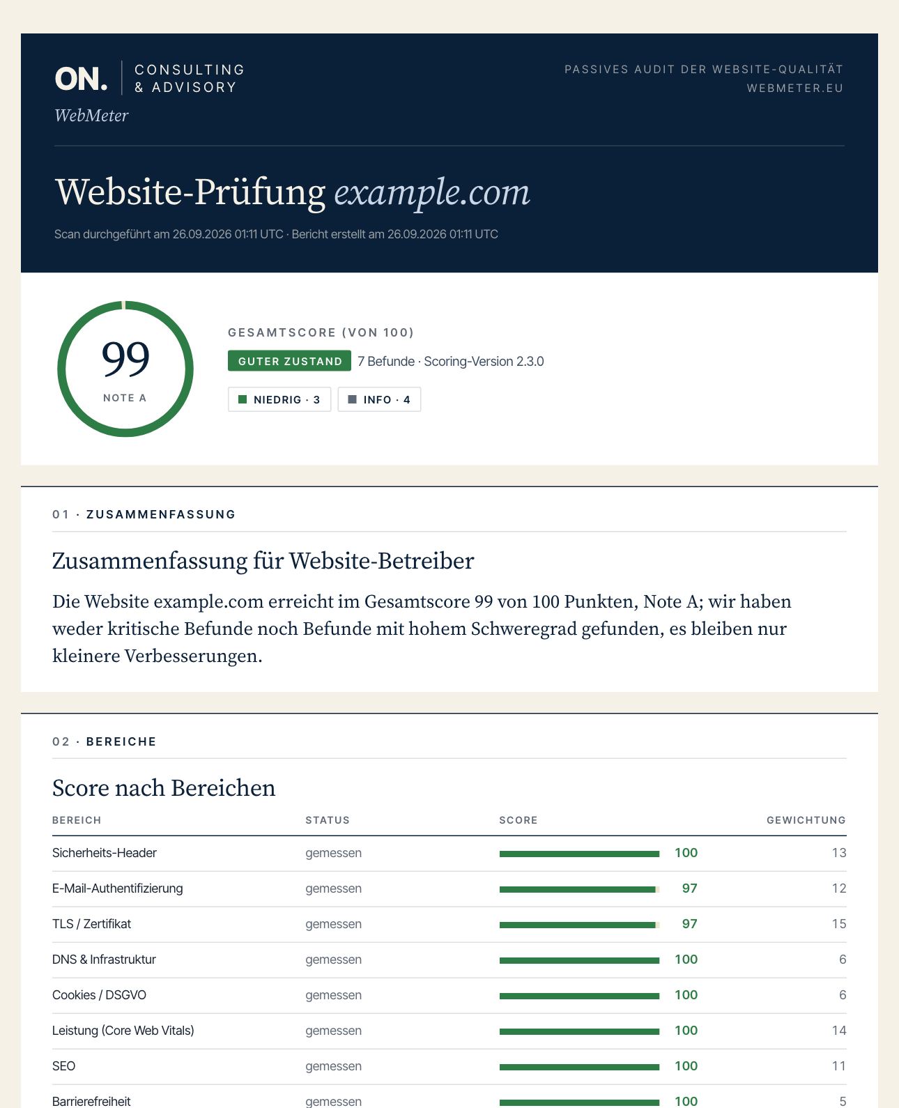 Beispielbericht von WebMeter für die Beispiel-Website example.com