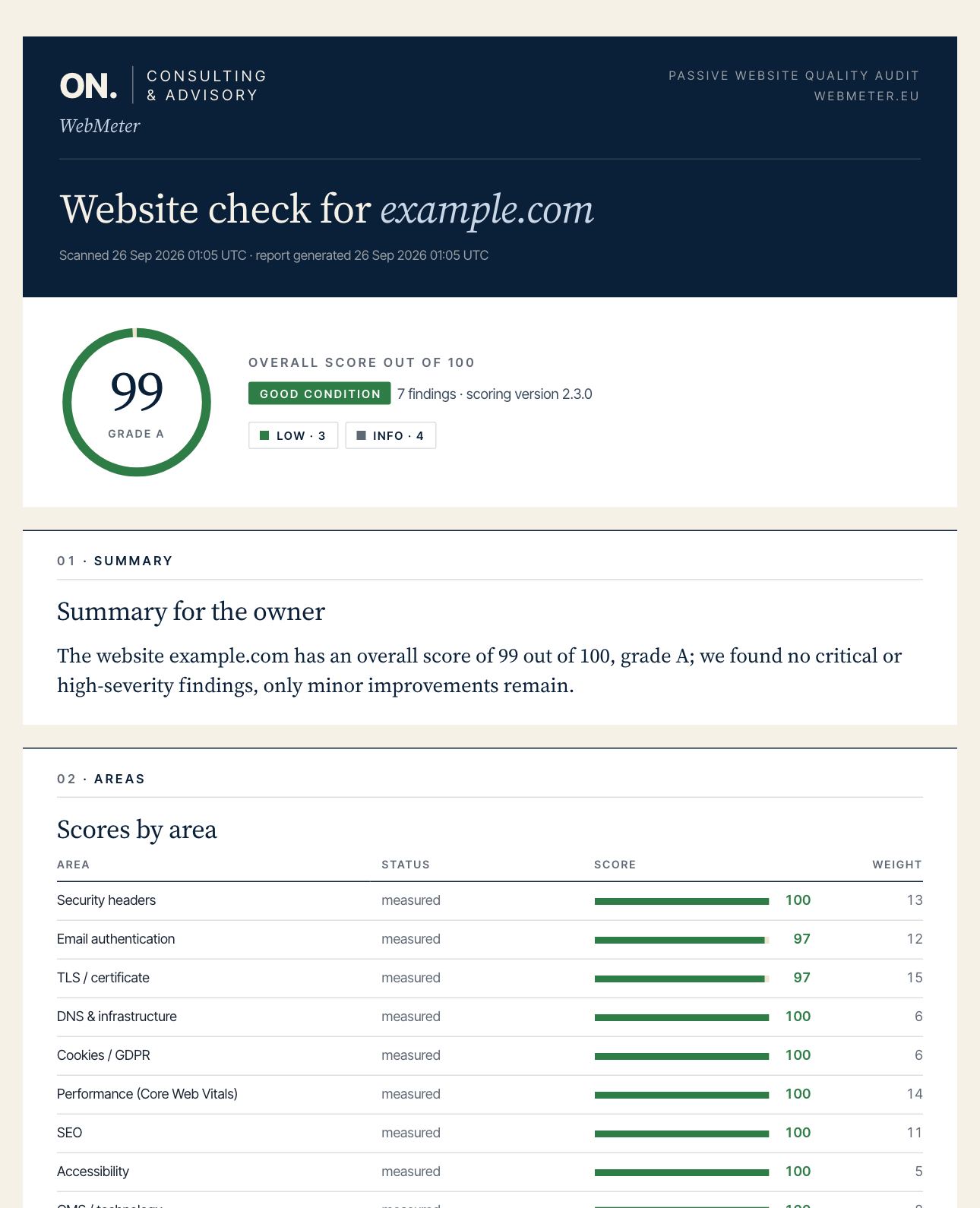 Sample WebMeter report for the example website example.com