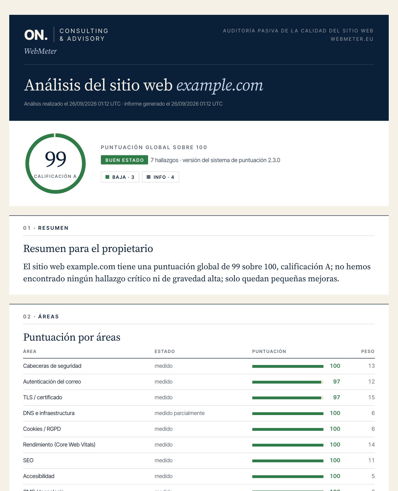 Informe de ejemplo de WebMeter para el sitio web de ejemplo example.com